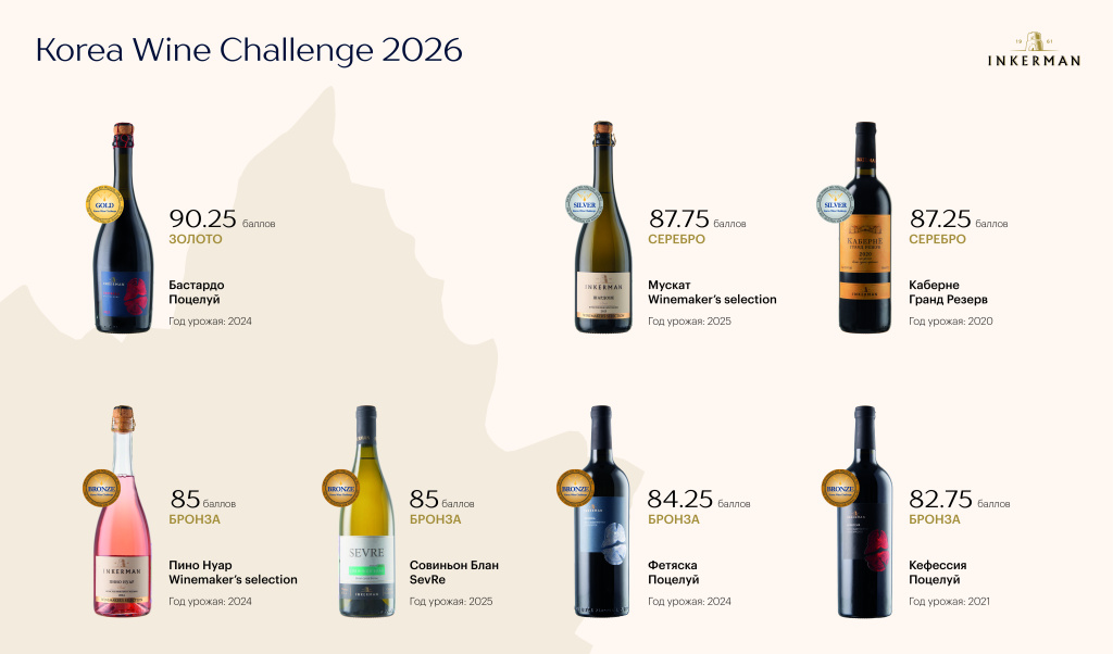INKERMAN покоряет Азию: семь медалей на Korea Wine Challenge 2026